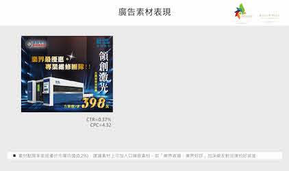 勝錩實業～週年慶促銷活動操作