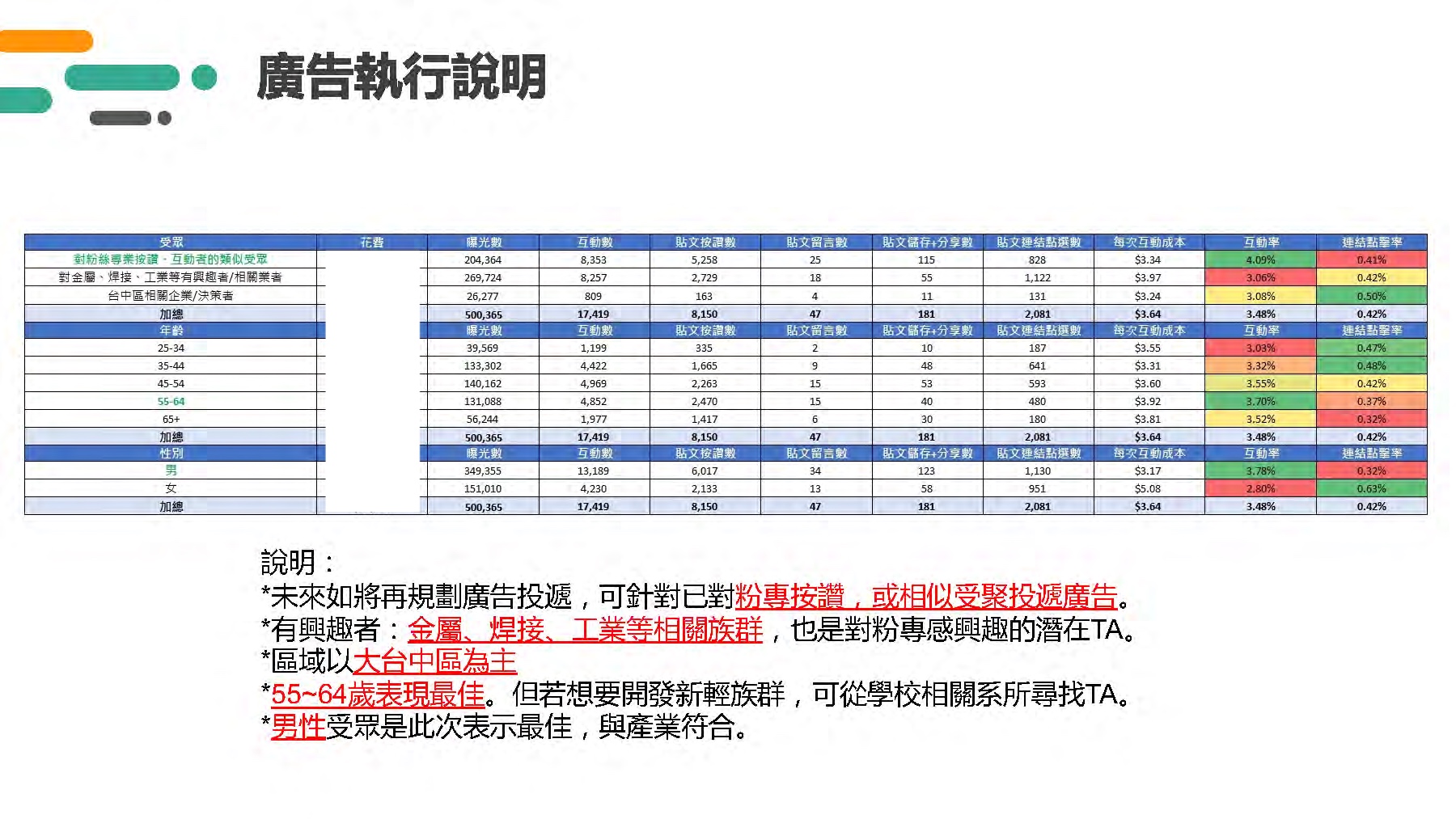 台灣雷射鈑金發展協會