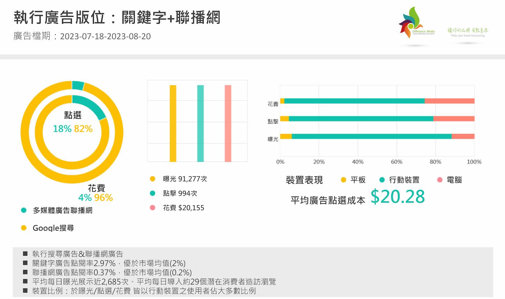 勝錩實業～週年慶促銷活動操作
