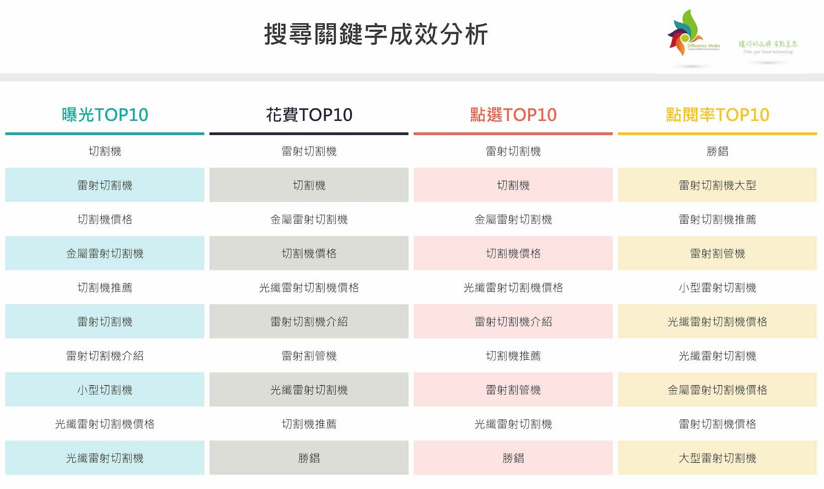 勝錩實業～週年慶促銷活動操作