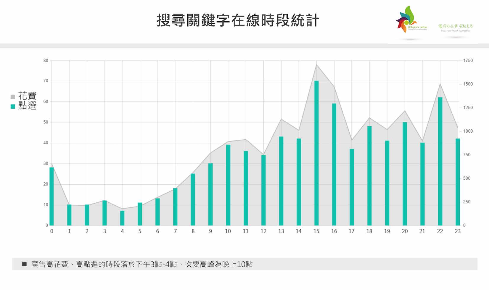 勝錩實業～週年慶促銷活動操作
