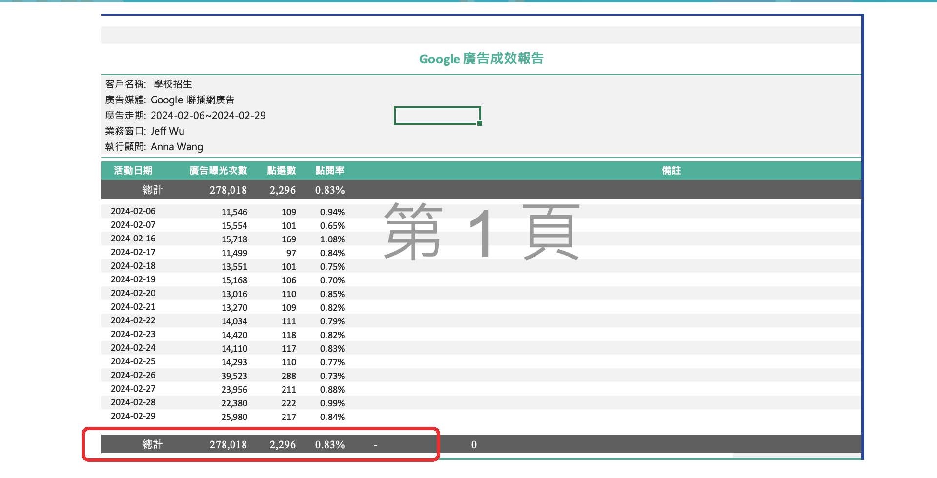 中山醫學大學整體行銷案第一季